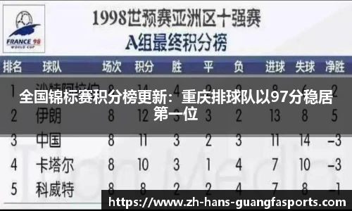 全国锦标赛积分榜更新:重庆排球队以97分稳居第一位